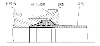 鈦合金無擴(kuò)口連接